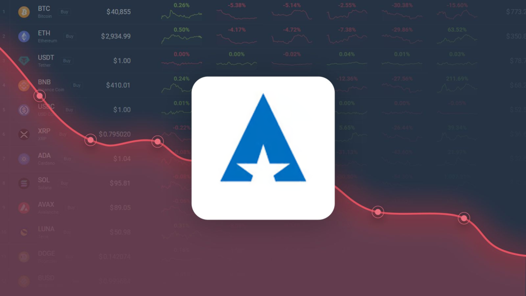 Aster Dropped -2.21% in Last Month and is Predicted to Drop to $0.547033 By Feb 18, 2026