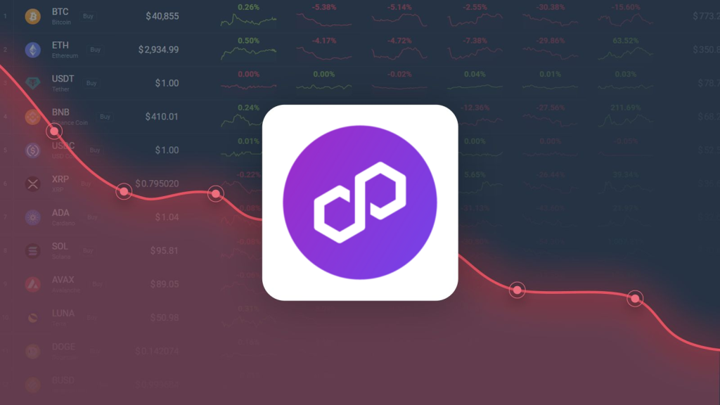 Polygon Ecosystem Token is Predicted to Drop to $0.071016 By Feb 15, 2026 Polygon Ecosystem Token is Predicted to Drop to $0.071016 By Feb 15, 2026