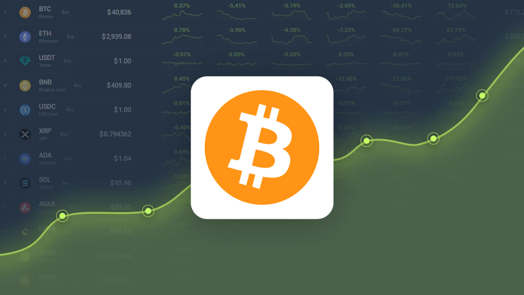 Bitcoin is Trading -8.25% Below Our Price Prediction for Mar 11, 2026