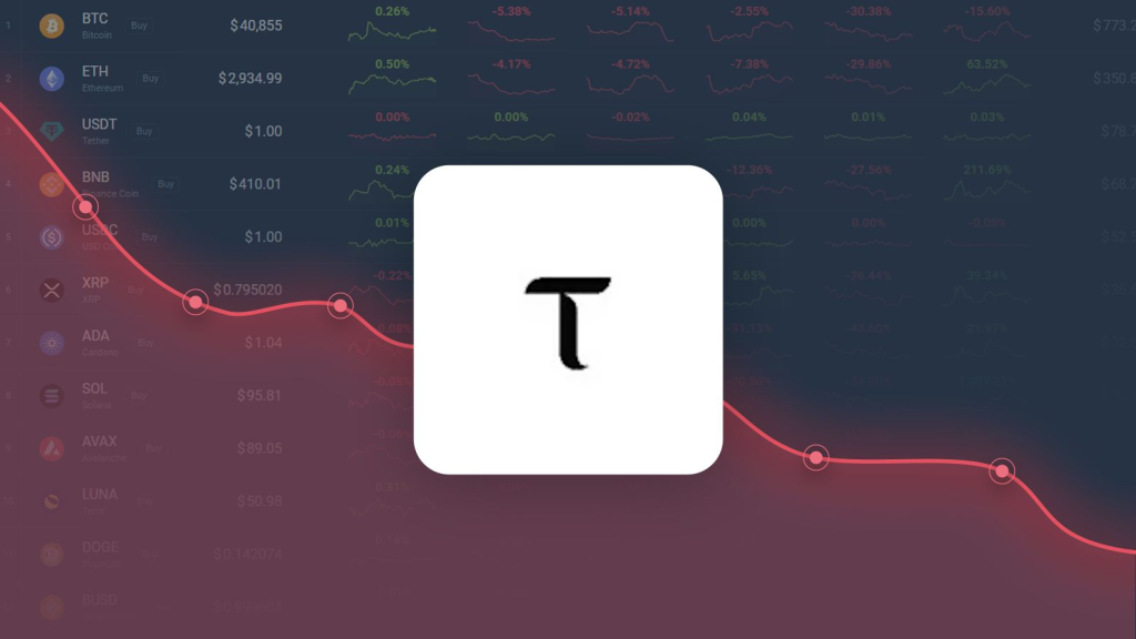 Bittensor is Trading 32.36% Above Our Price Prediction for Mar 20, 2026 Bittensor is Trading 32.36% Above Our Price Prediction for Mar 20, 2026