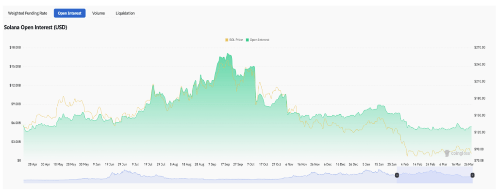 What The Solana Open Interest Is Saying About The Cryptocurrency Right Now What The Solana Open Interest Is Saying About The Cryptocurrency Right Now