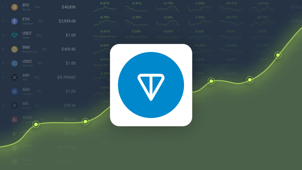 Toncoin is Trading -27.13% Below Our Price Prediction for May 21, 2026
