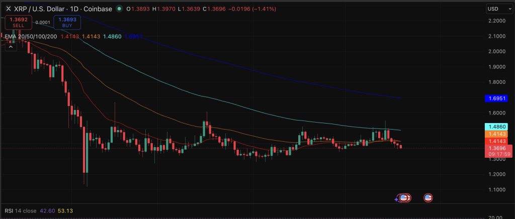 XRP price might be down, but there's a divergence between short-term and long-range price prediction that has never looked sharper.