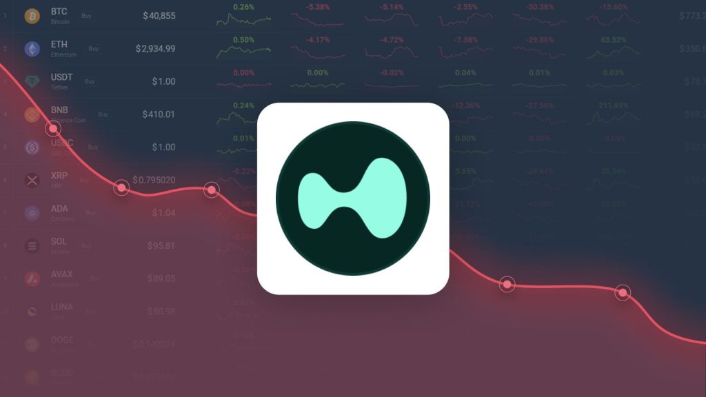 Hyperliquid Gained 40.00% in Last Month and is Predicted to Drop to $54.96 By Jun 23, 2026