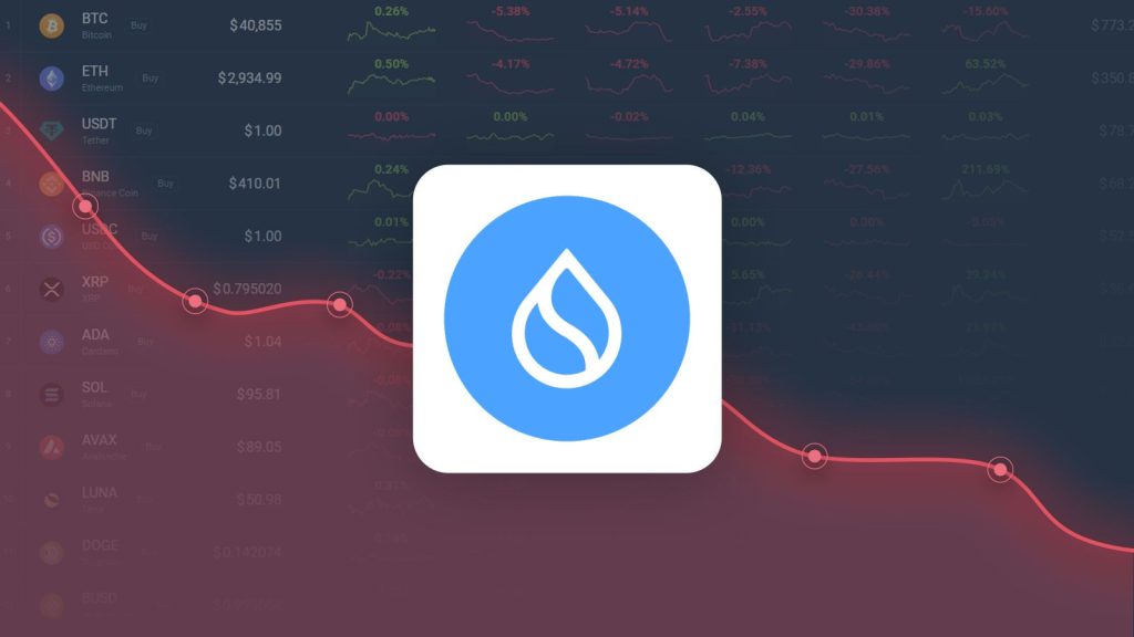 Sui Crypto is Predicted to Drop to $0.574858 By Jun 19, 2026
