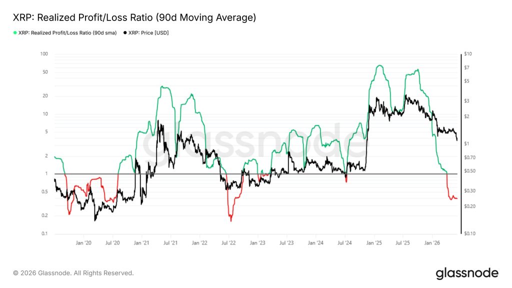 XRP Prepares for July Bounce-Back as Price History Points to
