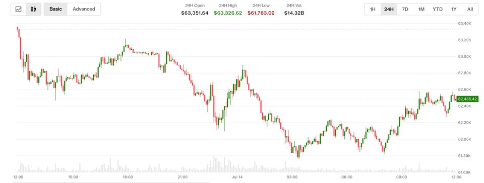 BTC, XRP, ETH slip ahead of inflation report and Warsh testimony BTC, XRP, ETH slip ahead of inflation report and Warsh testimony