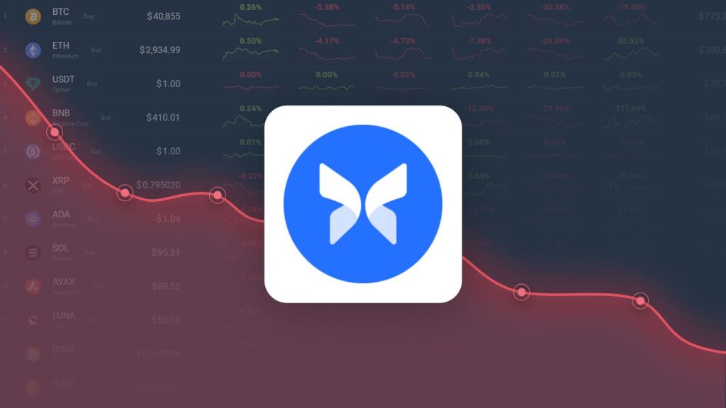 Morpho is Trading 31.93% Above Our Price Prediction for Jul 11, 2026 Morpho is Trading 31.93% Above Our Price Prediction for Jul 11, 2026