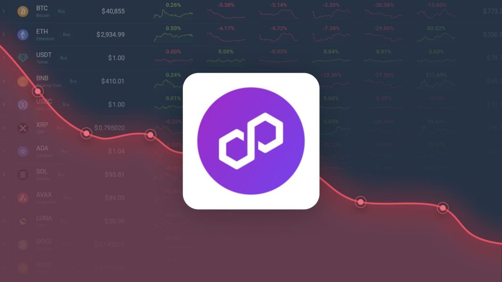 Polygon Ecosystem Token is Trading 30.65% Above Our Price Prediction for Jul 16, 2026 Polygon Ecosystem Token is Trading 30.65% Above Our Price Prediction for Jul 16, 2026