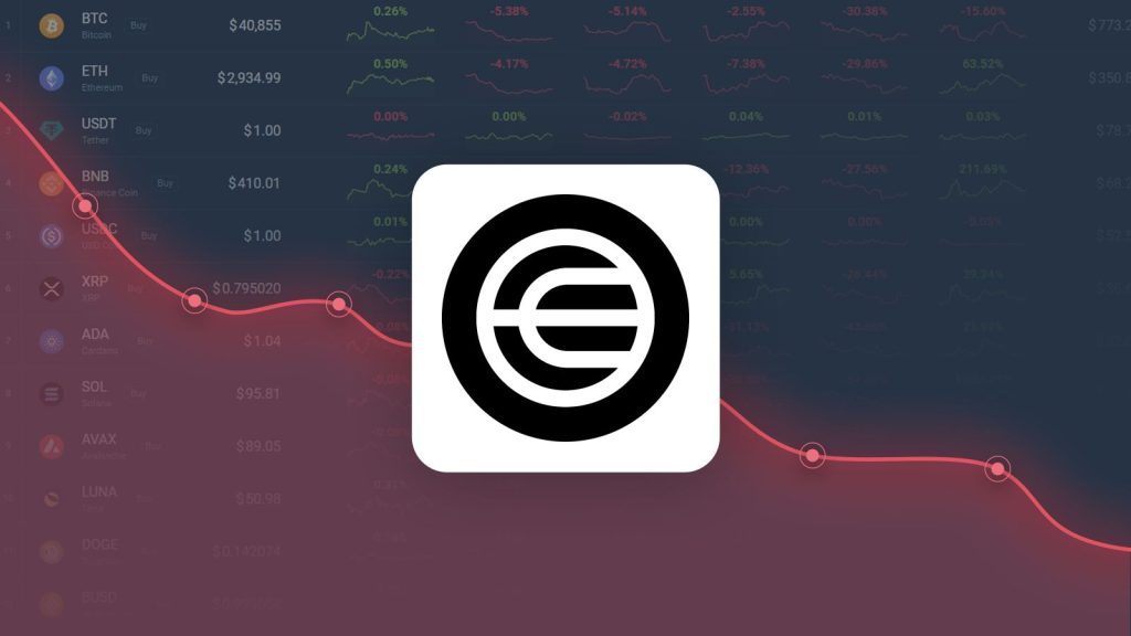 Worldcoin is Predicted to Drop to $0.324192 By Jul 08, 2026