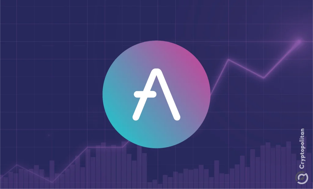 Aave Token rallies over 45%, outshining BTC and ETH in market value
