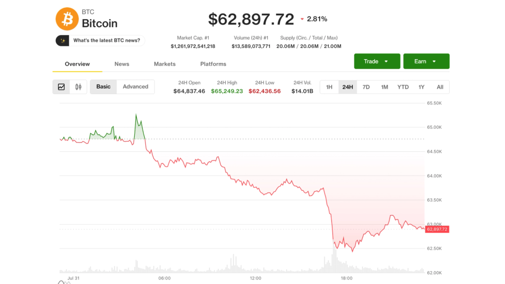 Bitcoin (BTC) price’s July gain survives hawkish Fed, AI meltdown and Coldcard fallout Bitcoin (BTC) price's July gain survives hawkish Fed, AI meltdown and Coldcard fallout